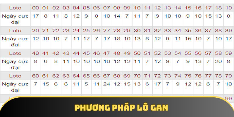 Áp dụng lô gan trở nên hiệu quả Áp dụng lô gan trở nên hiệu quả
