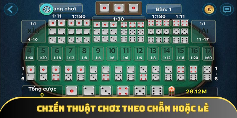 Phương pháp dựa vào cửa Chẵn hoặc Lẻ Phương pháp dựa vào cửa Chẵn hoặc Lẻ